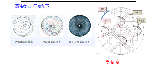 双行星2